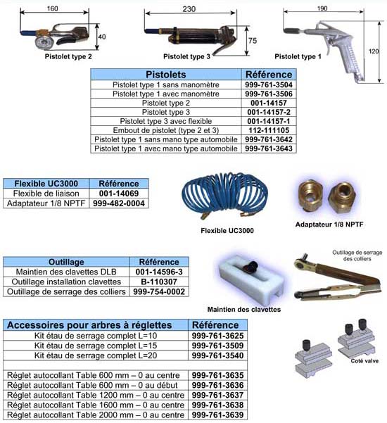 Accessoires pour les arbres expansibles