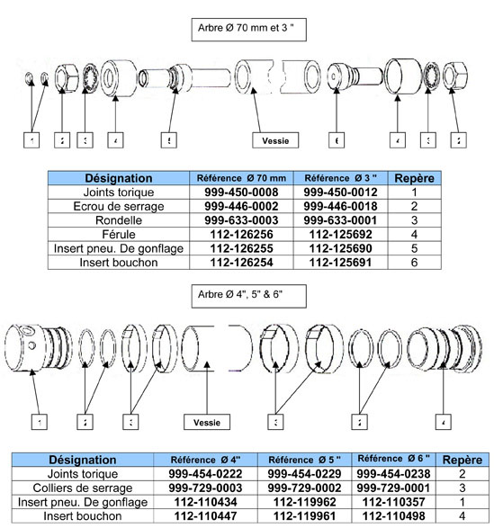 pieces detachees inserts DLB