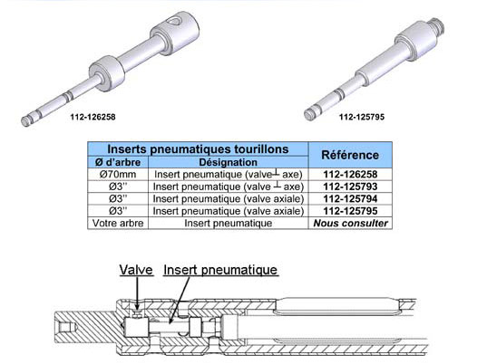 Inserts Pneumatique type DG