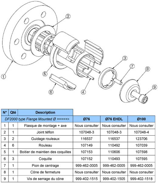 Nez Expansible DF-2000 76mm, 100mm