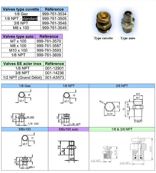 Valves pour vos Arbres Expansibles