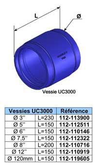 Vessies - Embouts UC3000