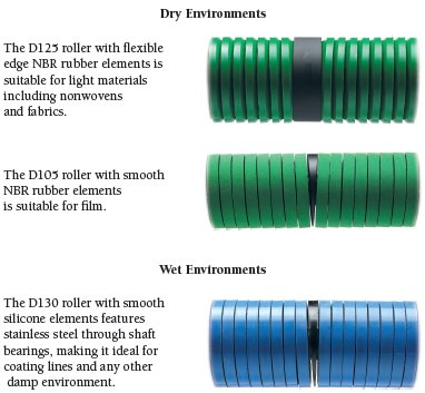 spreader roller applications